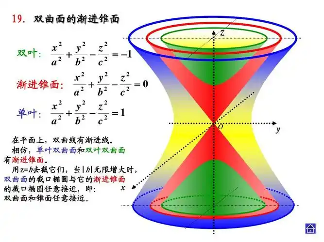 线性代数4空间解析ppt