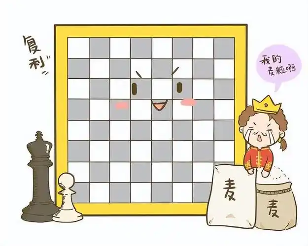 关于复利,有一个广为流传的故事,相信大家都听过:在国际象棋的棋盘上