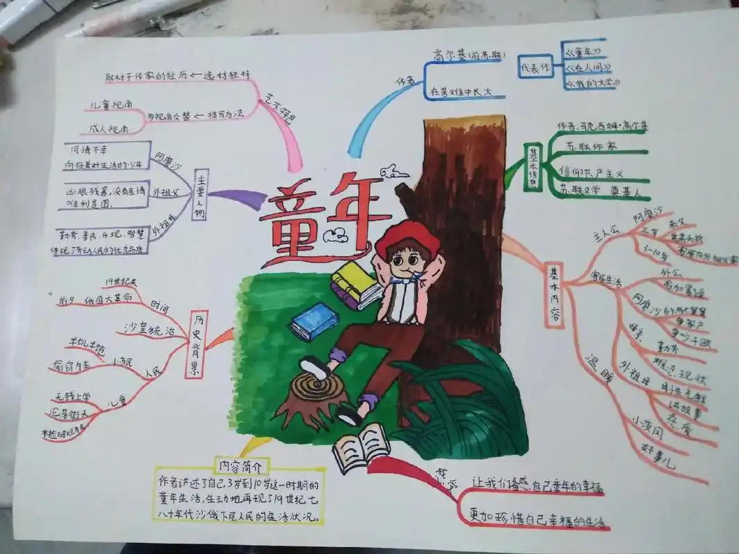 《童年》思维导图,六年级上册#爱画画的小朋友 #小朋友的作业 - 抖音