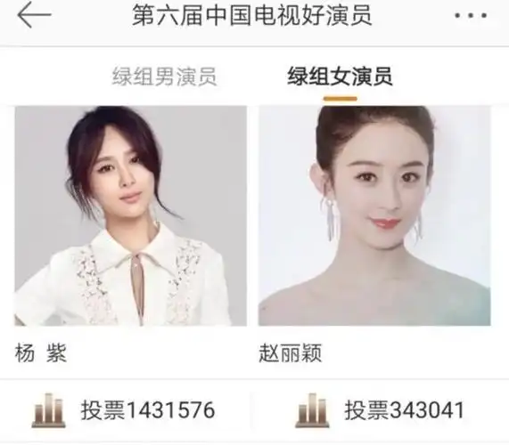 2019年电视剧女演员排名,杨紫稳居第一,超越杨幂赵丽颖