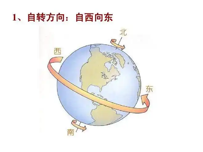 地球自转正在逐渐变慢,地球停转或逆转后会发生什么?