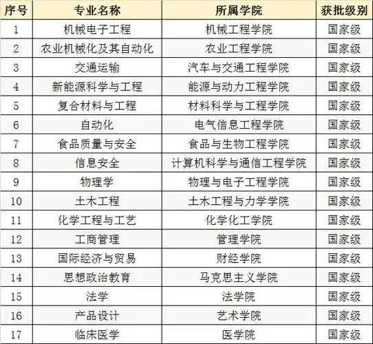 江苏大学是几本属于什么档次?江苏大学是一本还是二本院校?