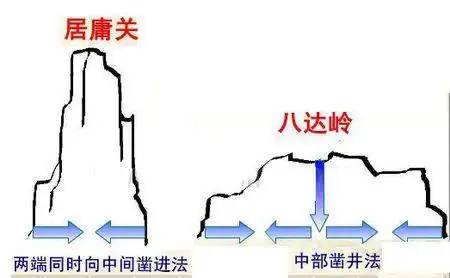 詹天佑的竖井开凿法示意图