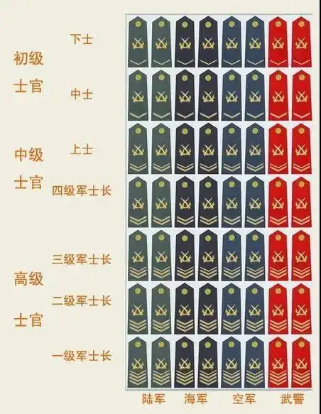 2019定向培养士官在河北招生吗