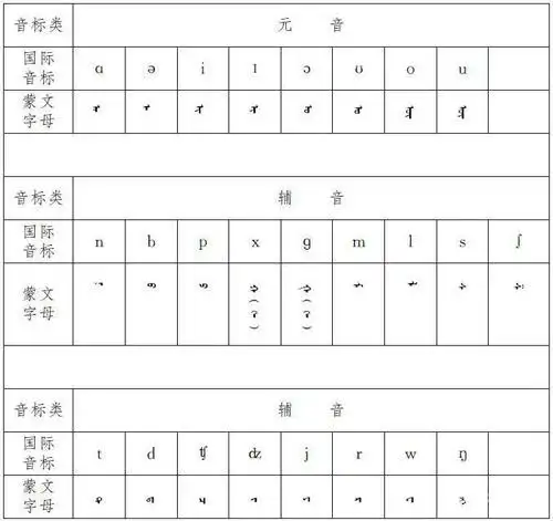 包头市民族事务委员会