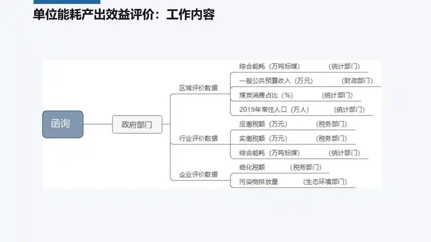 山东省建材行业"碳达峰,碳中和"宣贯会课件展示(二)