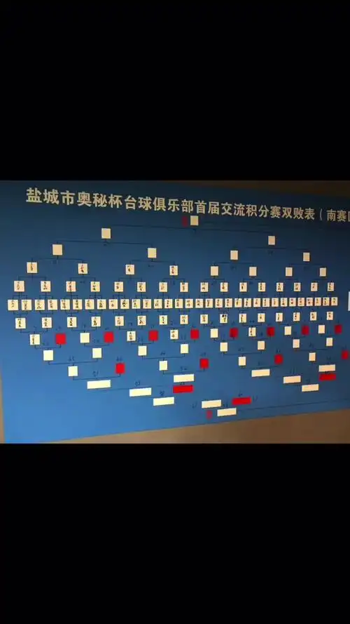 台球比赛32人双败表格图怎么填写 - 抖音
