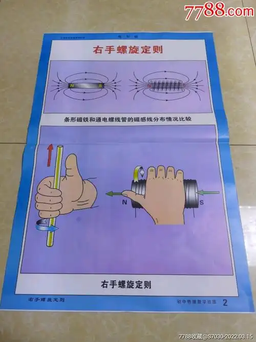 右手螺旋定则-价格:10元-se85935692-教学挂图-零售-7788收藏__收藏热