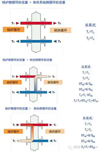 供热设备去耦罐的原理与应用