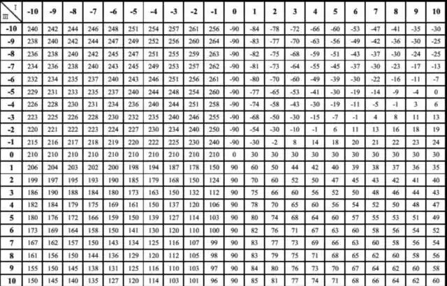 4 种判定心电轴偏移方法,你知道几种?| 心电视频第 6 期