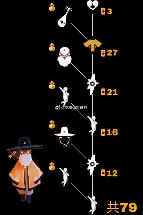 光遇梦想季兑换表大全梦想季先祖兑换图鉴一览