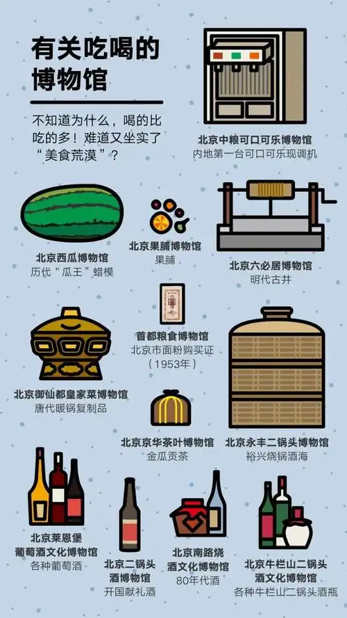 帝都博物馆大全