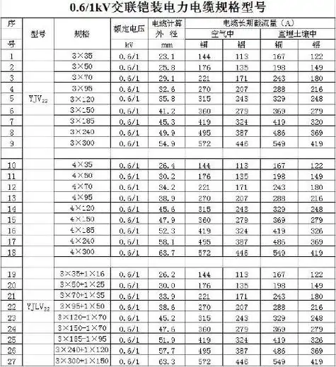 70平方电缆怎么表示 「35平方电缆型号怎么写」_百科-我爱生活网