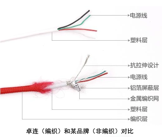 苹果数据线测评:苹果原装不如卓连这款10元的