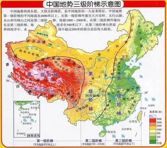 中国拥有960万平方千米广阔领土,该如何准确描述其地形特征?
