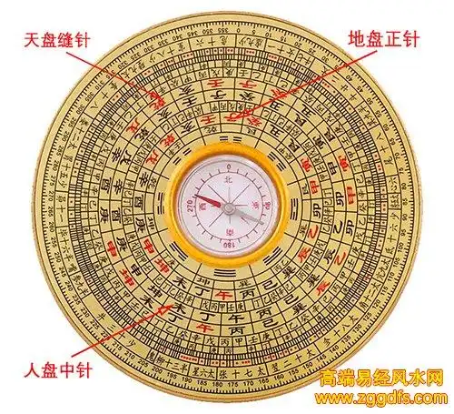 风水罗盘为什么有天盘地盘人盘之分