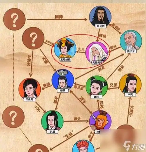 就你会玩文字神话关系网策略神话关系网怎么通关