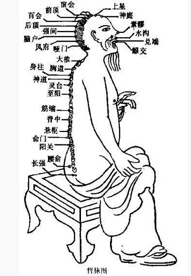 打坐十二步秘功(三)——开通奇经八脉