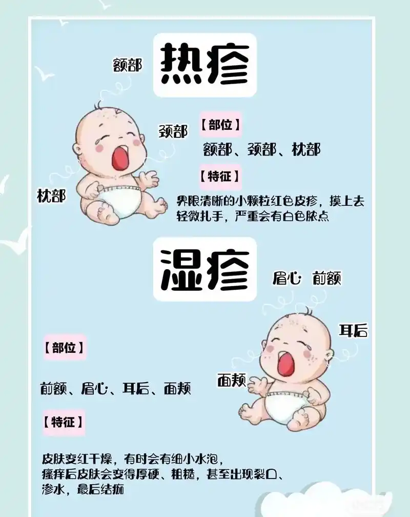热疹,湿疹傻傻分不清楚?