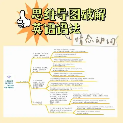 思维导图破解英语语法情态动词