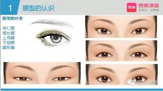 用眼影就能修饰各种眼型!