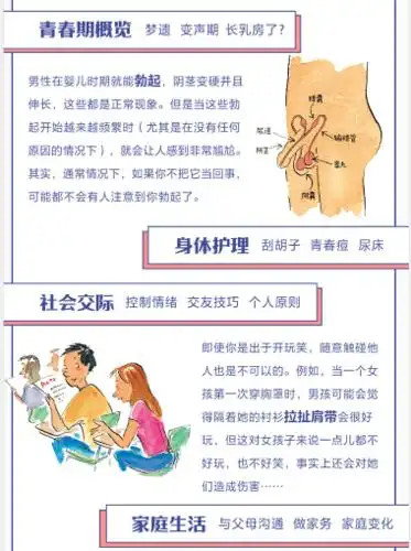 比如关于男孩的梦遗,变声问题……这套书堪称一本青春期成长小百科