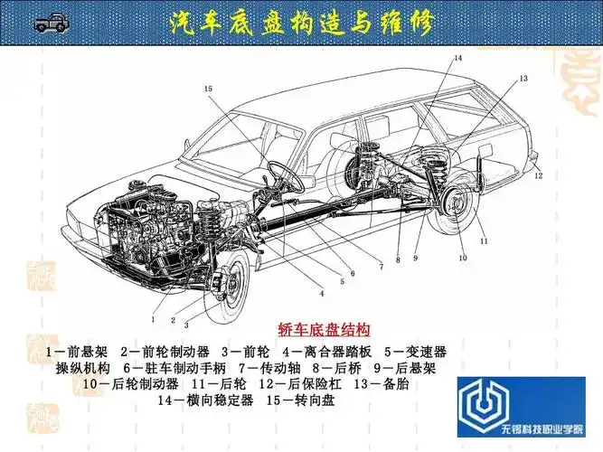 汽车底盘概述ppt