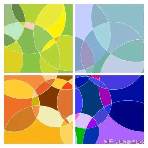 按颜色的固有色分类,像四季色彩分类,就是由于每一组颜色的色彩倾向与