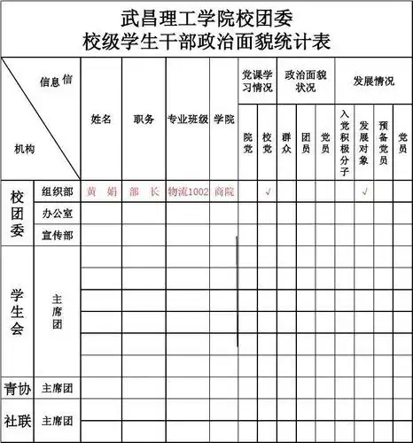 政治面貌统计表