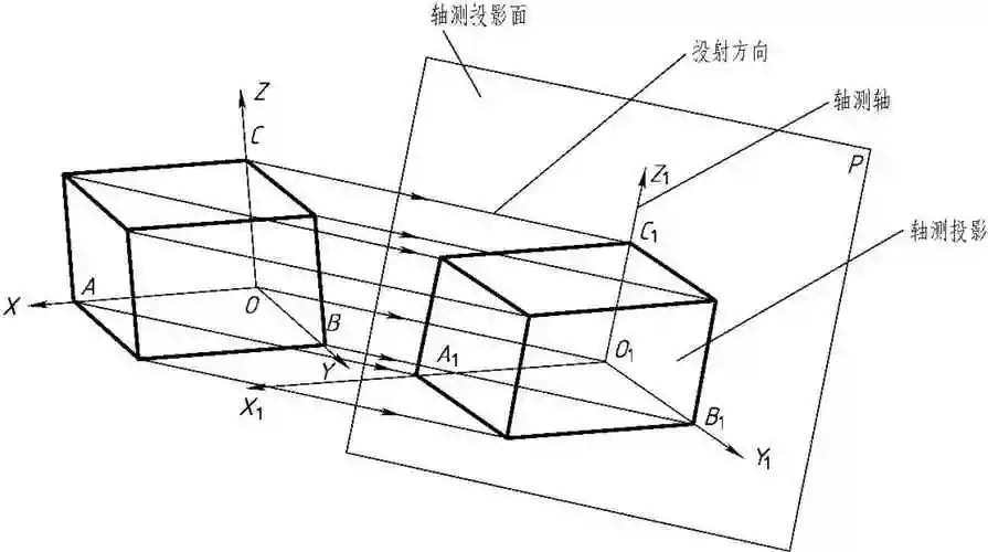 轴测图的基本知识