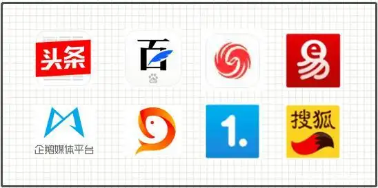 搜狐号,网易号,百家号,头条号,企鹅号,大鱼号哪家影响力高?