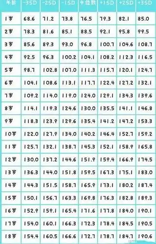 1-18岁女孩身高
