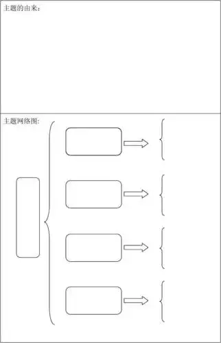 幼儿园主题网络图表格