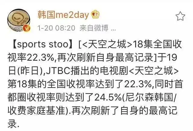 到上周18集的时候, 收视率已经涨到22.3%,超越了《鬼怪》的20.
