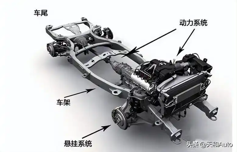参考下图,非承载式车身是越野的基础,车身外壳固定在高强度底盘上.