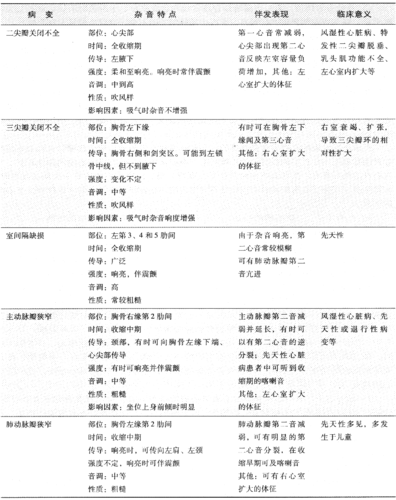 心脏检查方法与内容