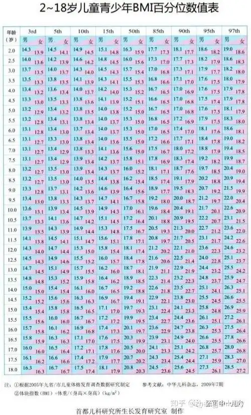 胖嘟嘟的娃真可爱但是儿科内分泌医生要sayno