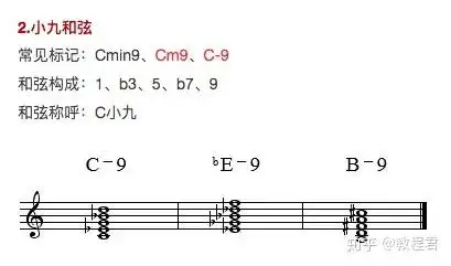 实用乐理:剖析九和弦的构成与使用!