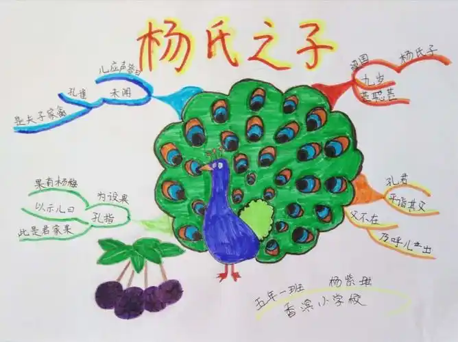 【思维导图"画"语文】统编五年下册第二十一课《杨氏之子》知识汇编
