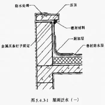 建筑学上女儿墙压顶的具体做法和作用