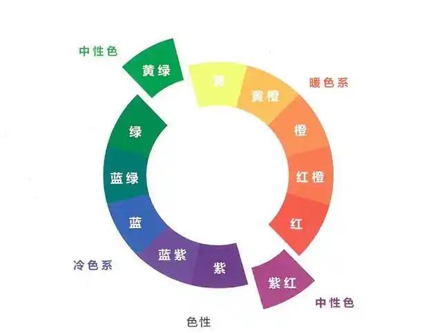 成都南鹏画室:色彩基础知识你要了解什么?