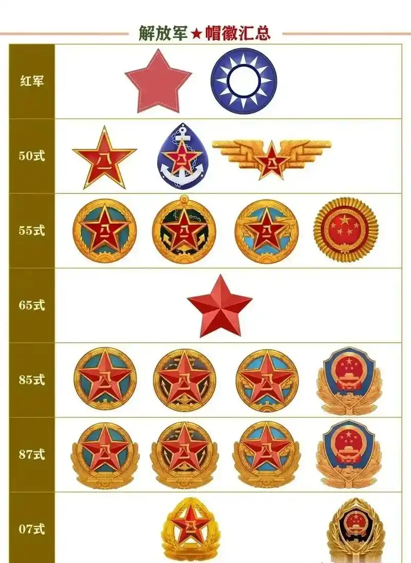 解放军帽徽.中国人民解放军帽徽汇总 - 抖音