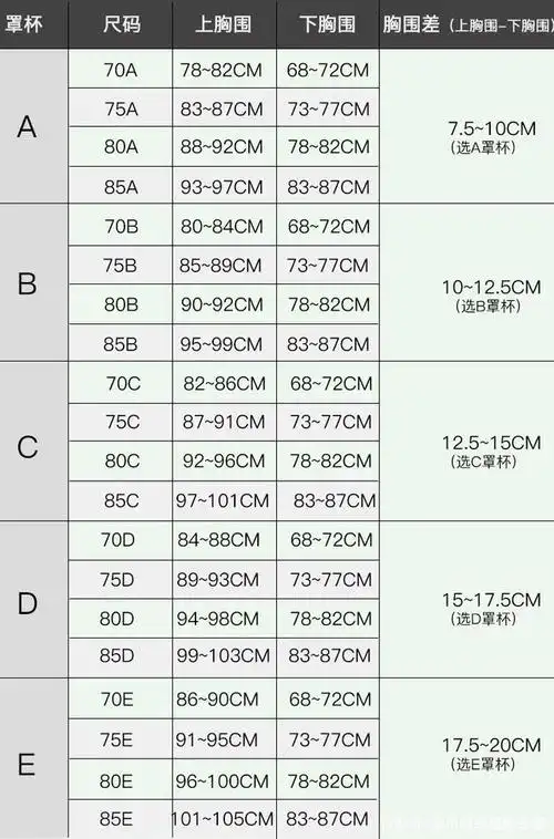 18岁测的内衣尺码用到30岁?你的"标准尺码"可能早就不准了
