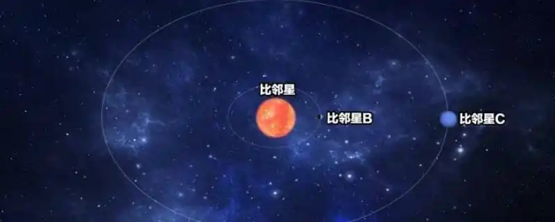 比邻星在哪个位置
