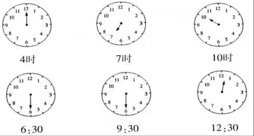2.请你给下面的钟面画上时针或分针.
