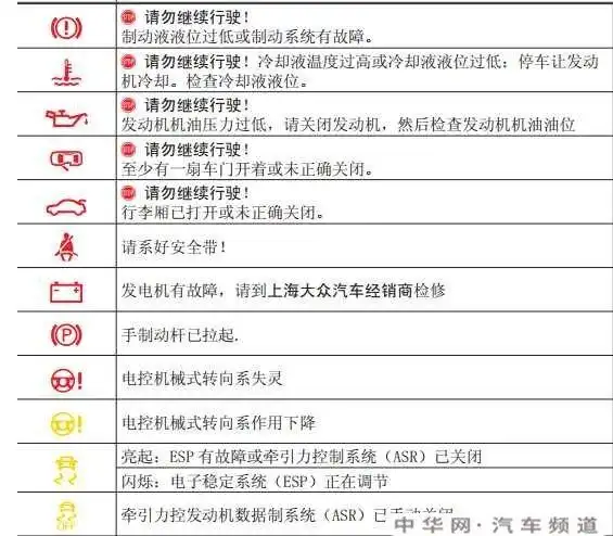 别克英朗仪表盘故障灯图解英朗指示灯图解大全