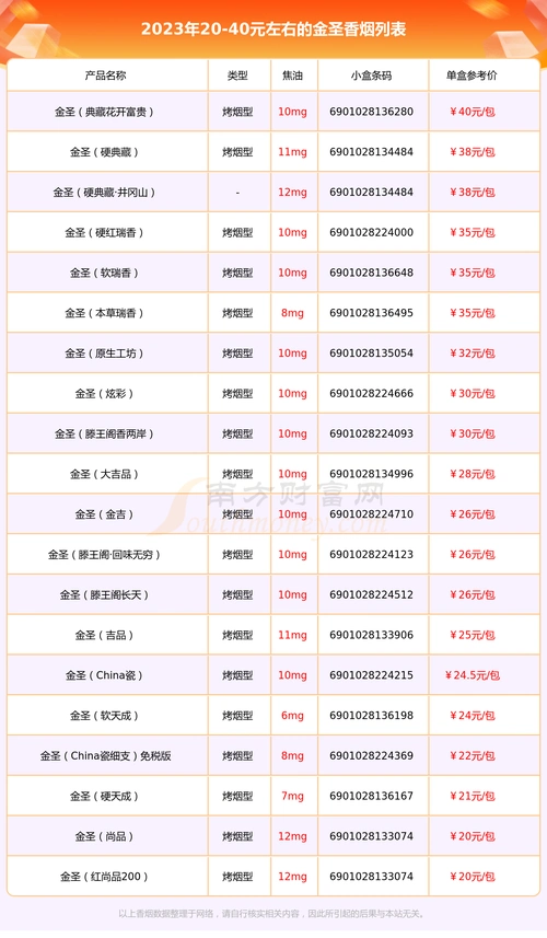 2023年2040元左右的金圣香烟一览表