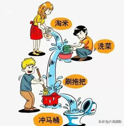 珍惜水资源节约用水的名人名言