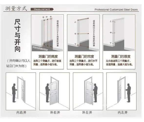 甲级防盗门家用安全进户门钢质别墅室内入户外工程出租房间门丁级