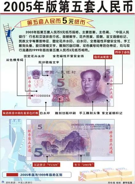 详析新旧两版人民币5大区别